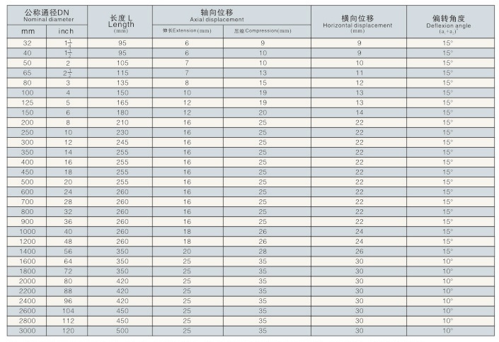 ANSI Rubber Expansion Joint with Flange