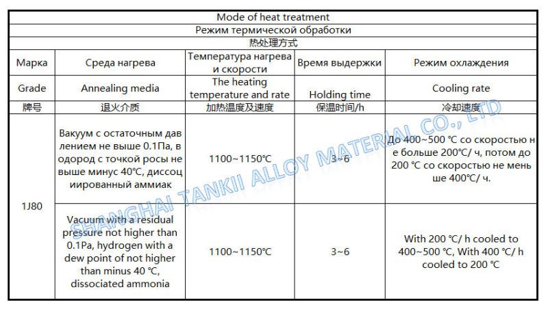 Soft Magnetic Alloy1j80/Precision alloy wire