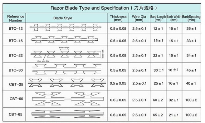 Hot-Dipped Galvanized Razor Wire/Barbed Wire / Razor Barbed Tape Wire