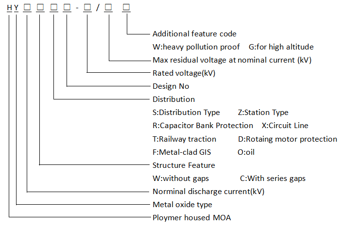 Metal Oxide Surge Arrester Without Gaps for a. C. Sytems