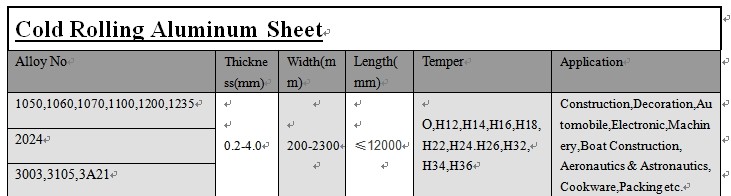 1xxx Aluminium Sheet for Building Construction