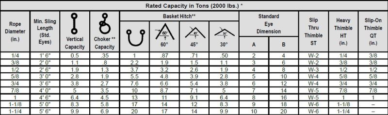 Cable Laid Wire Rope Sling