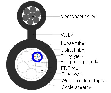 High Quality Optical Fiber Cable Gyftc8y