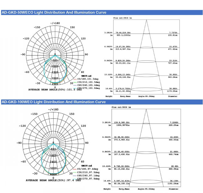 High Power High Quality Hot Sell 150W LED High Bay Light