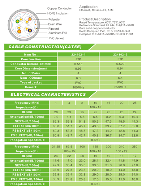 China Selling High Quality Low Price Cat5e FTP with Messenger