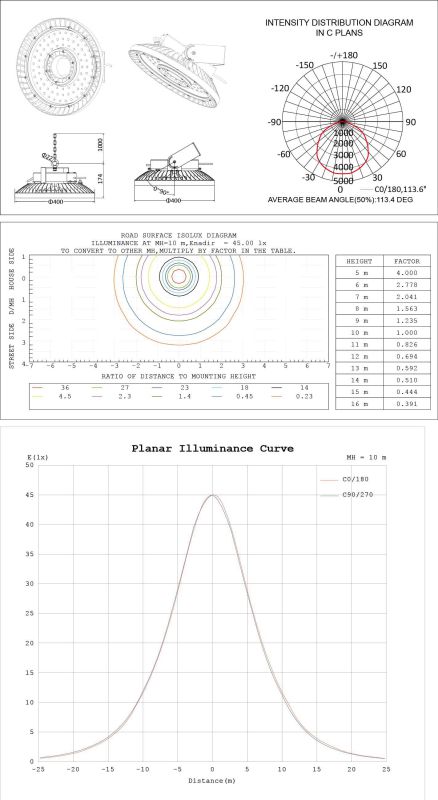 380W LED Outdoor Light (BTZ 220/380 55 Y W)