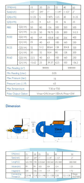 MID Certificated Multi Jet Dry Type Brass Water Meter