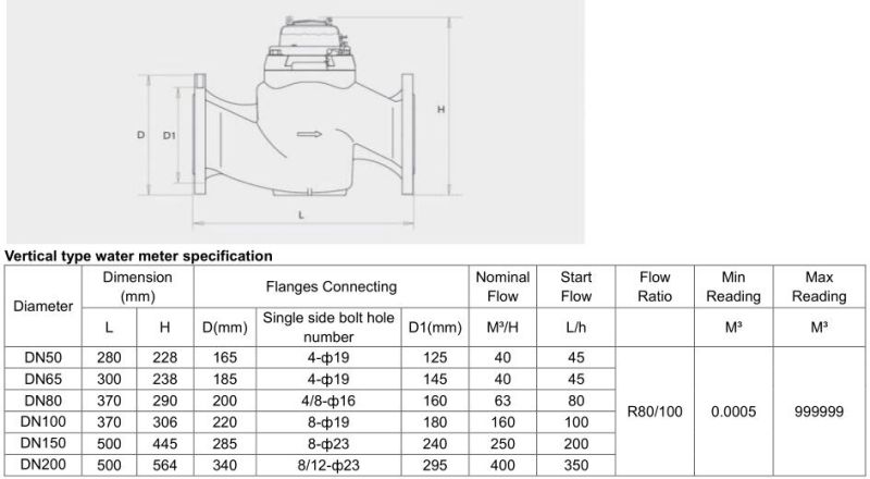 Hot Sale Dn50-350mm Digital Modbus Remote Reading Water Flow Meter