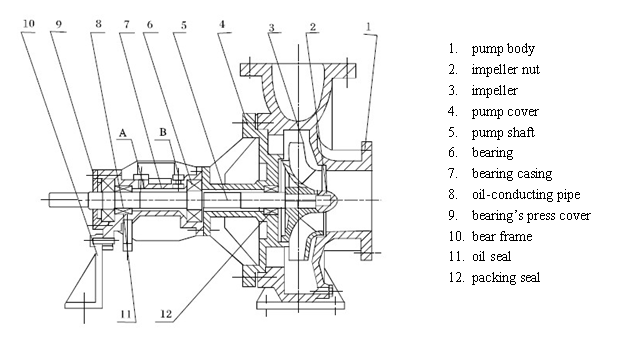 Air Cooler Pump