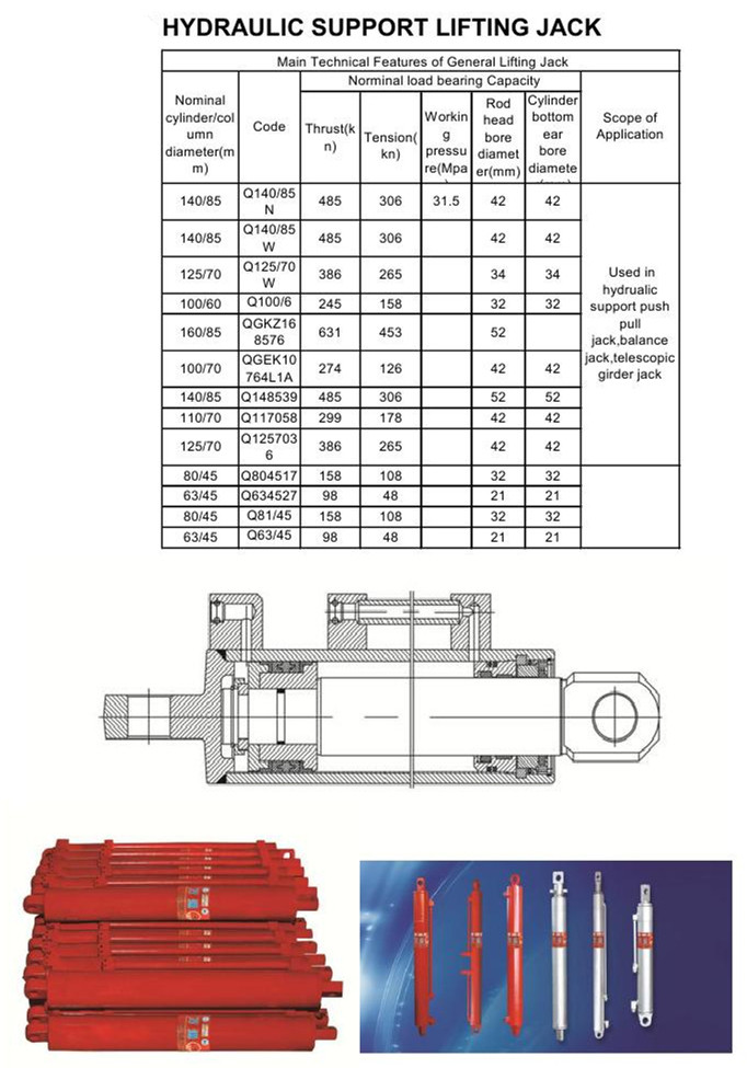 Professional Manufacturer of Hydraulic Supporter Lifting Jack