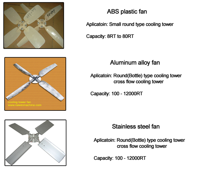 Poly a (PA) Material Cooling Tower Fan