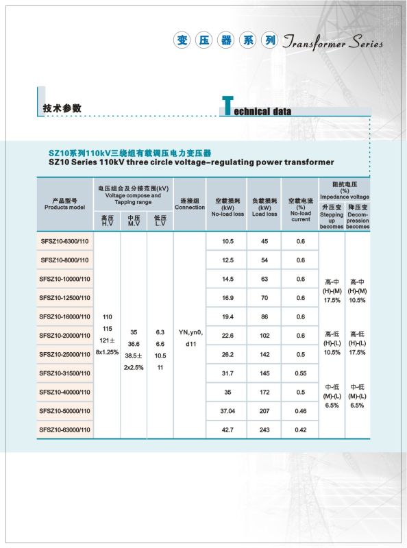 IEC 110kv Power Transformer, Power Supply