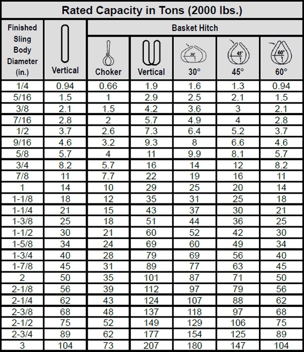 Strand Laid Grommets/Endless Wire Rope Sling