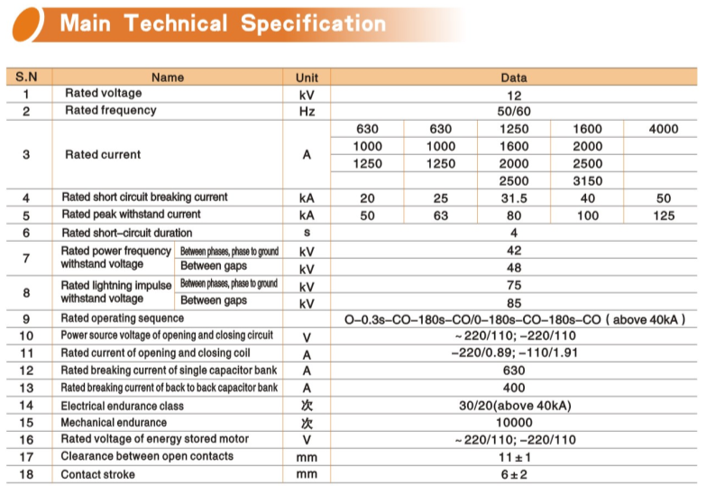 Zn68-12 Indoor Hv Vacuum Circuit Breaker