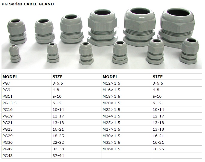 Wire-Passing Channel, Cable Worm Connector