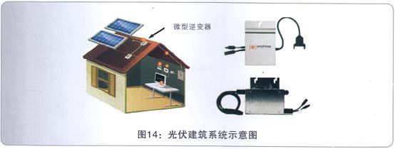 Solar Generator Solar Power Distribution System