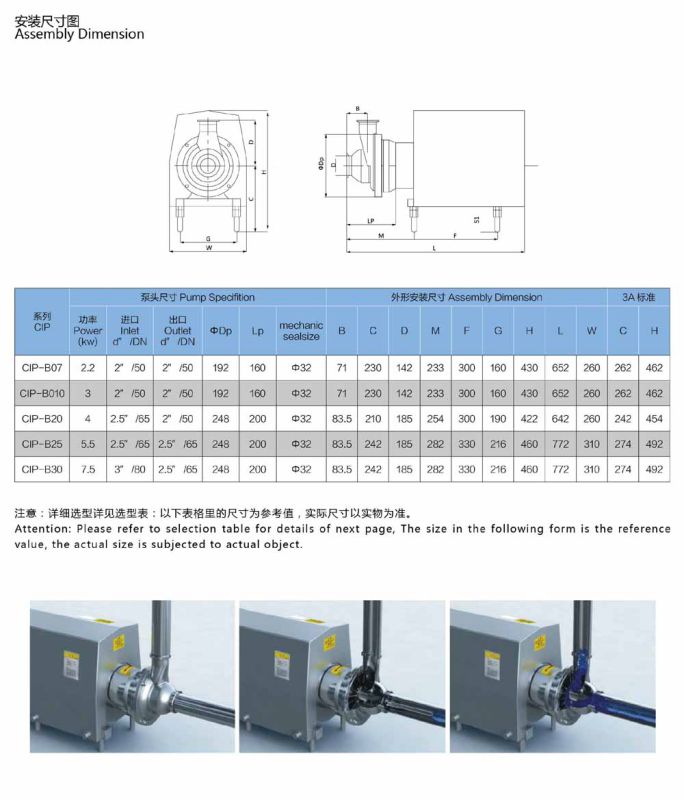 Stainless Steel Sanitary Self Priming CIP Pump (JN-CP2001)