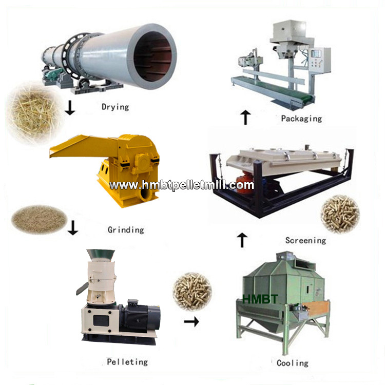 Wood Waste, Sawdust, Straw, Rice Husk Complete Wood Pellet Production Line