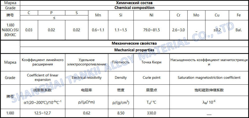 Soft Magnetic Alloy1j80/Precision alloy wire