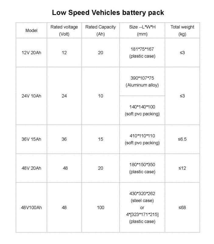 Light Weight 24V 15ah Electric Bike Batteries