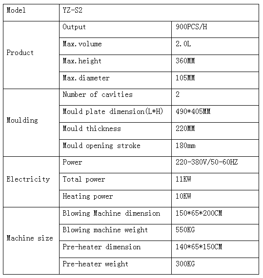 Yz-S2 2 Cavity Semi Automatic Pet Bottle Blowing Machine