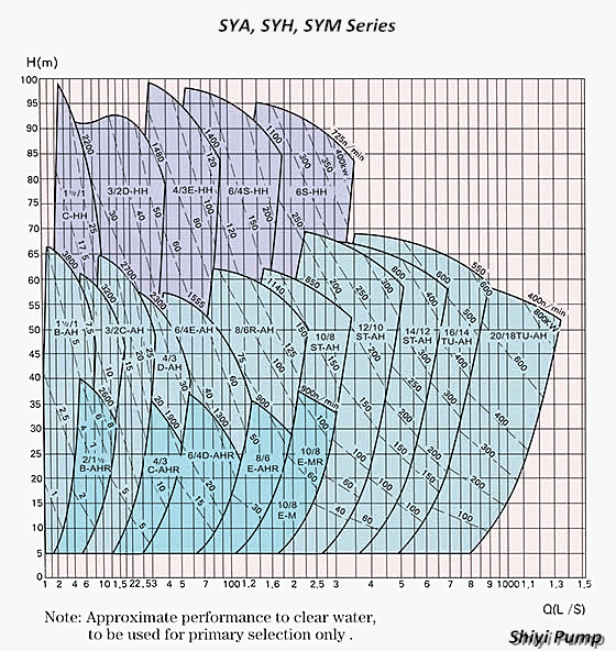 Heavy Duty High Pressure Slurry Pump to Suck Sludge & Mud