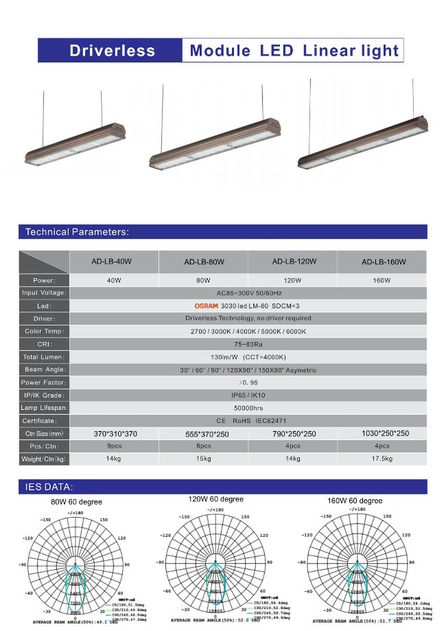 40W 80W 120W 160W Warehouse Hanging Lights for Construction High Bay Light