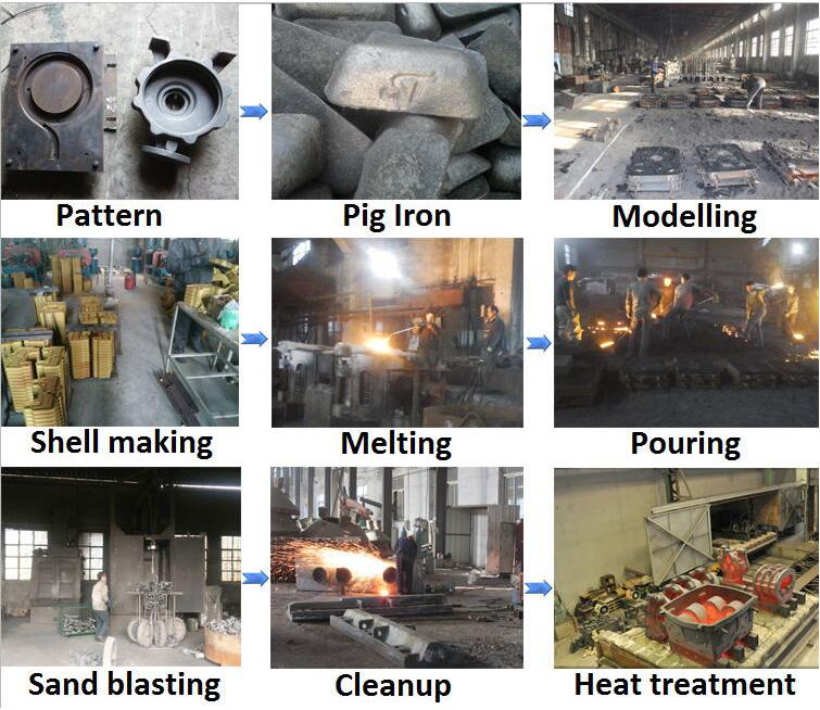 OEM Custom Ductile Iron Sand Casting for Pump Parts