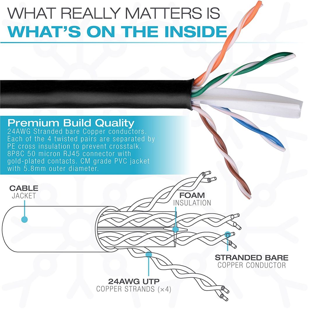 4pairs 24AWG Flat Patch Cord Network Cable