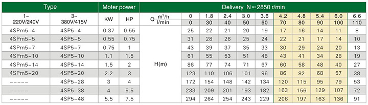 (4SPM5/4-0.37kw) 4