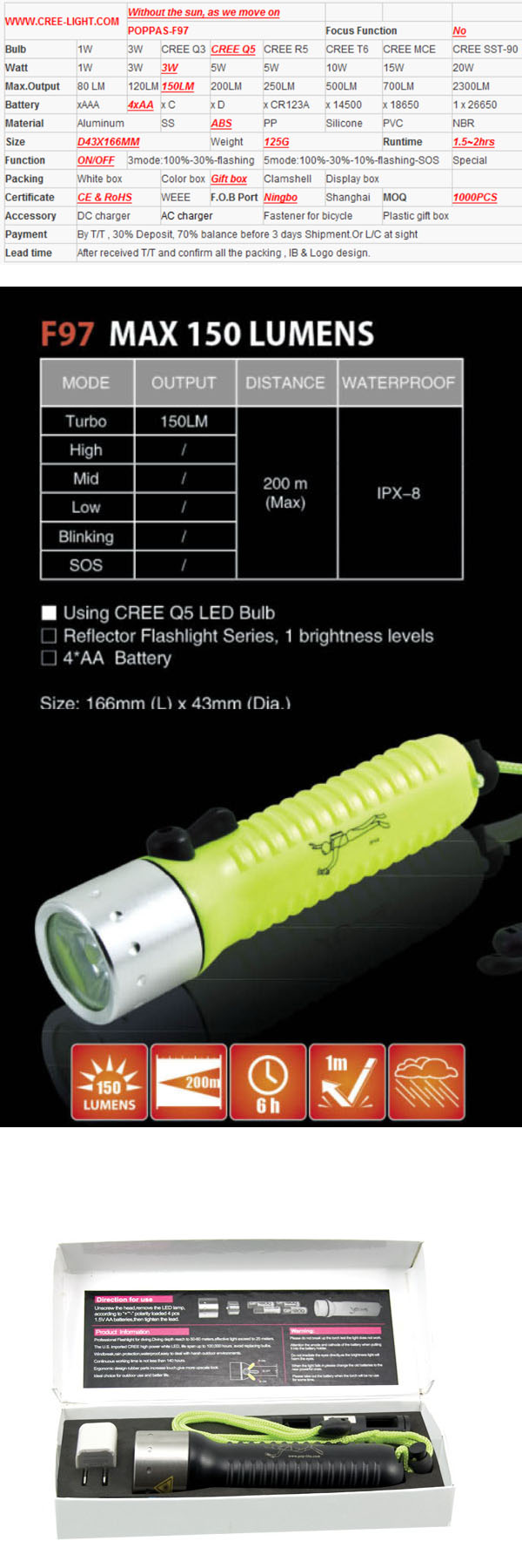 CREE Q5 LED Waterproof Diving LED Flashlight (POPPAS- F97)