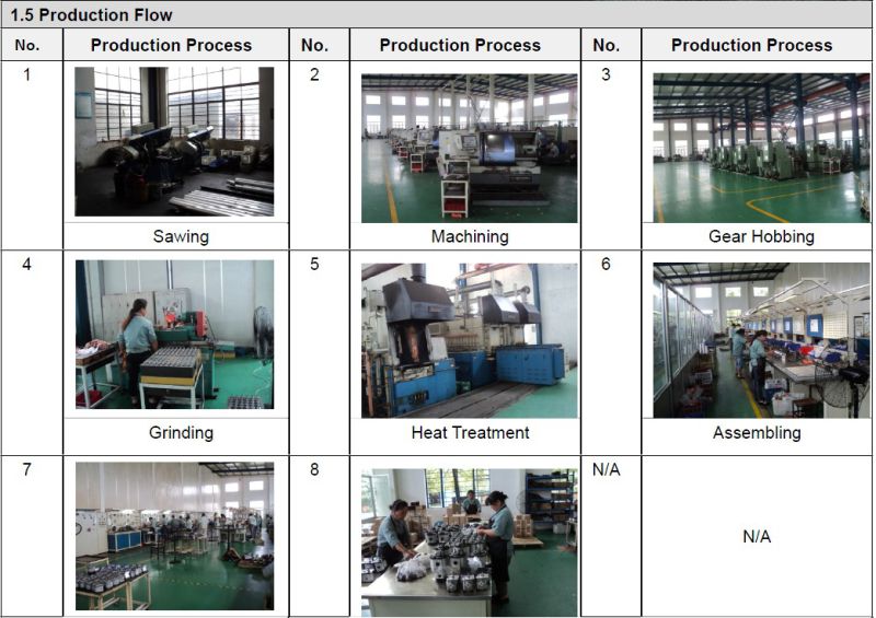 High Pressure Gear Pump Type Gear Hydraulic Motor