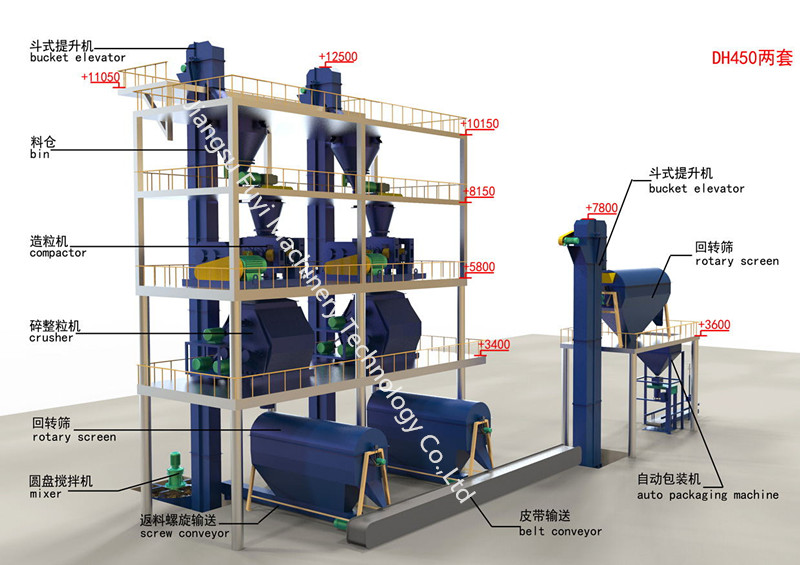 Compound fertilizer granulating compactor/pellet mill