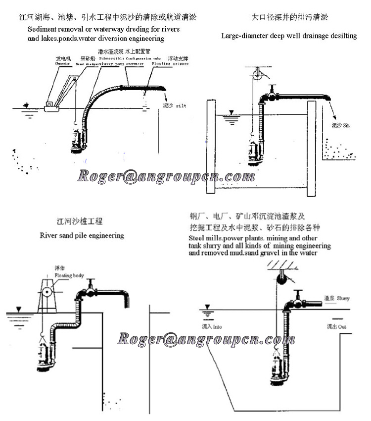 Wear Resistant and Corrosion 380V Portable High Volume Low Pressure Submersible Sand Dredging Pump