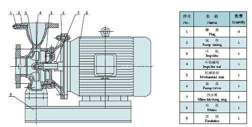 Constant-Pressure Fire-Fighting Pump with Jockey Pump