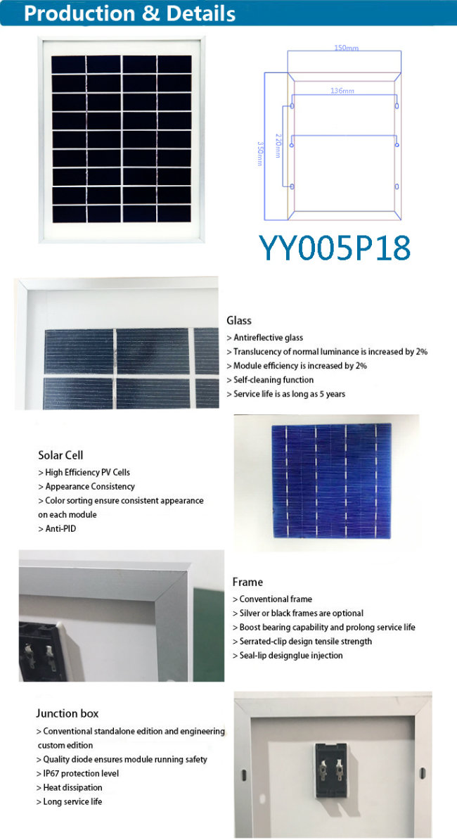 Best Price Mini 5watt Solar Panel with Cheap Shipping Cost