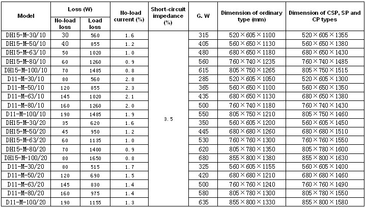 Single-Phase Transformer; Three-Phase Pole-Mounted Distribution Transformer