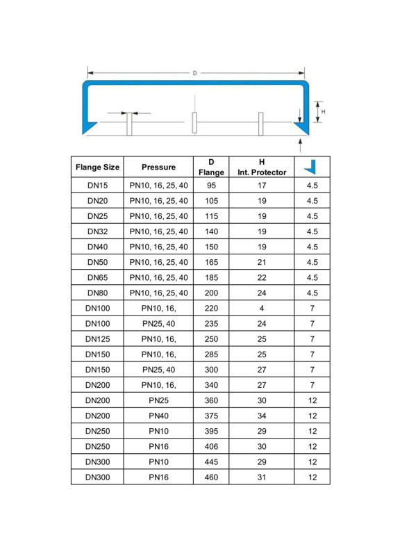 Plastic Full Flange Protector (YZF-C66)