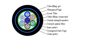 Outdoor Standard Loose Tube Fiber Optic Cable