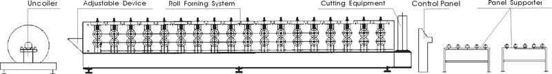 Floor Board Panel Steel Deck Roll Forming Machine