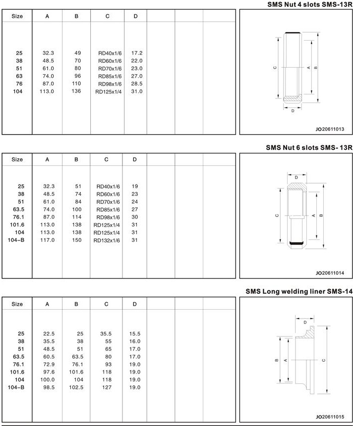 Sanitary Nut Tube Pipe Fitting Sanitary Union