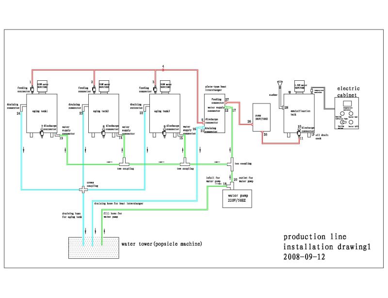 Full Automatic Industrial Ice Cream Making Machines