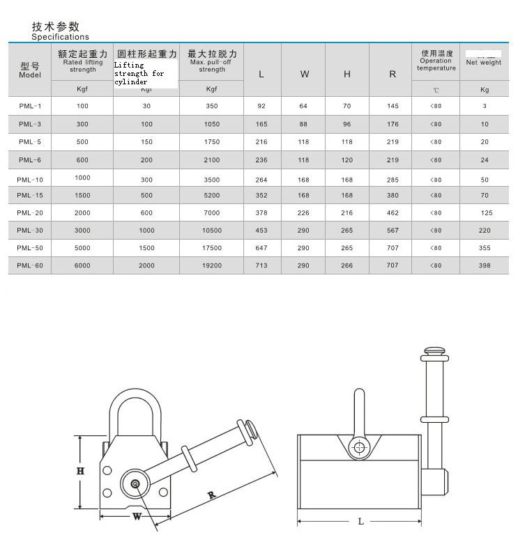 Permanent Lifting Magnets with High Quality