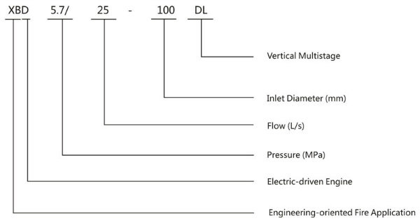 Vertical Single Suction Multistage Centrifugal Fire Pumps