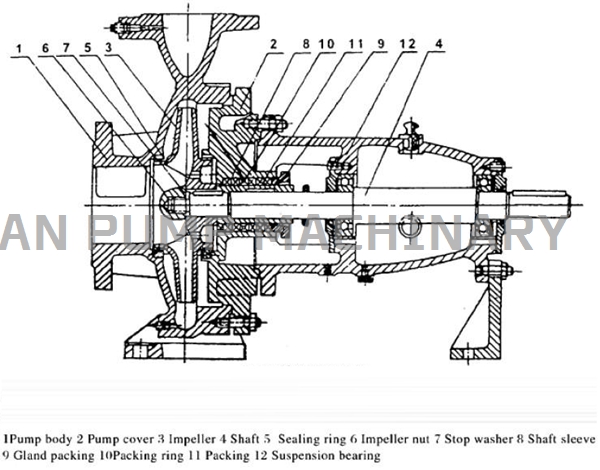 China Explosion Proof Motor Anti Corrosion Hot Oil Centrifugal Pump