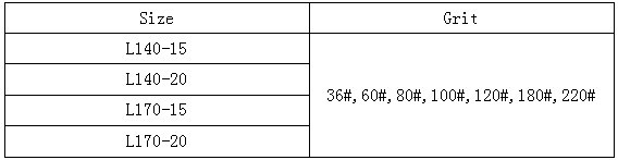 Abrasive Tools (AB01)