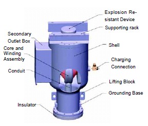 Gis Gas-Insulated Voltage Transformer