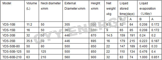 Aluminum Alloy Cryogenic Liquid Nitrogen Dewar Tank