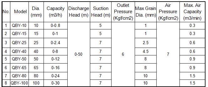 2 Inch Stainless Steel Pneumatic Diaphragm Pump