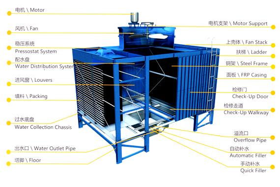 Msthk-B200 FRP Cross Flow Open Square Cooling Tower